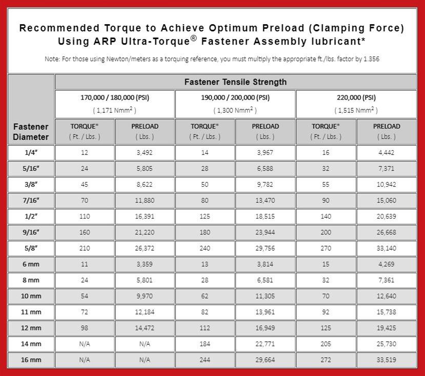 ARP Balancer Bolts 150-2501