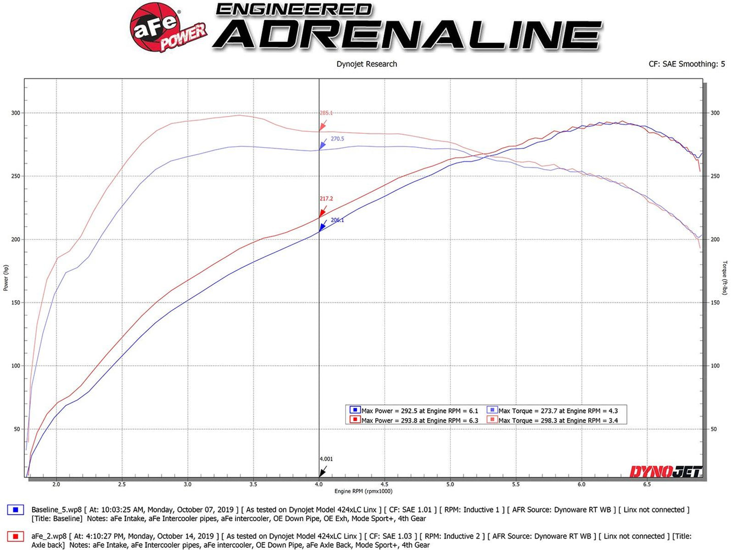 aFe Mach Force XP Exhaust Systems 49-36348-P