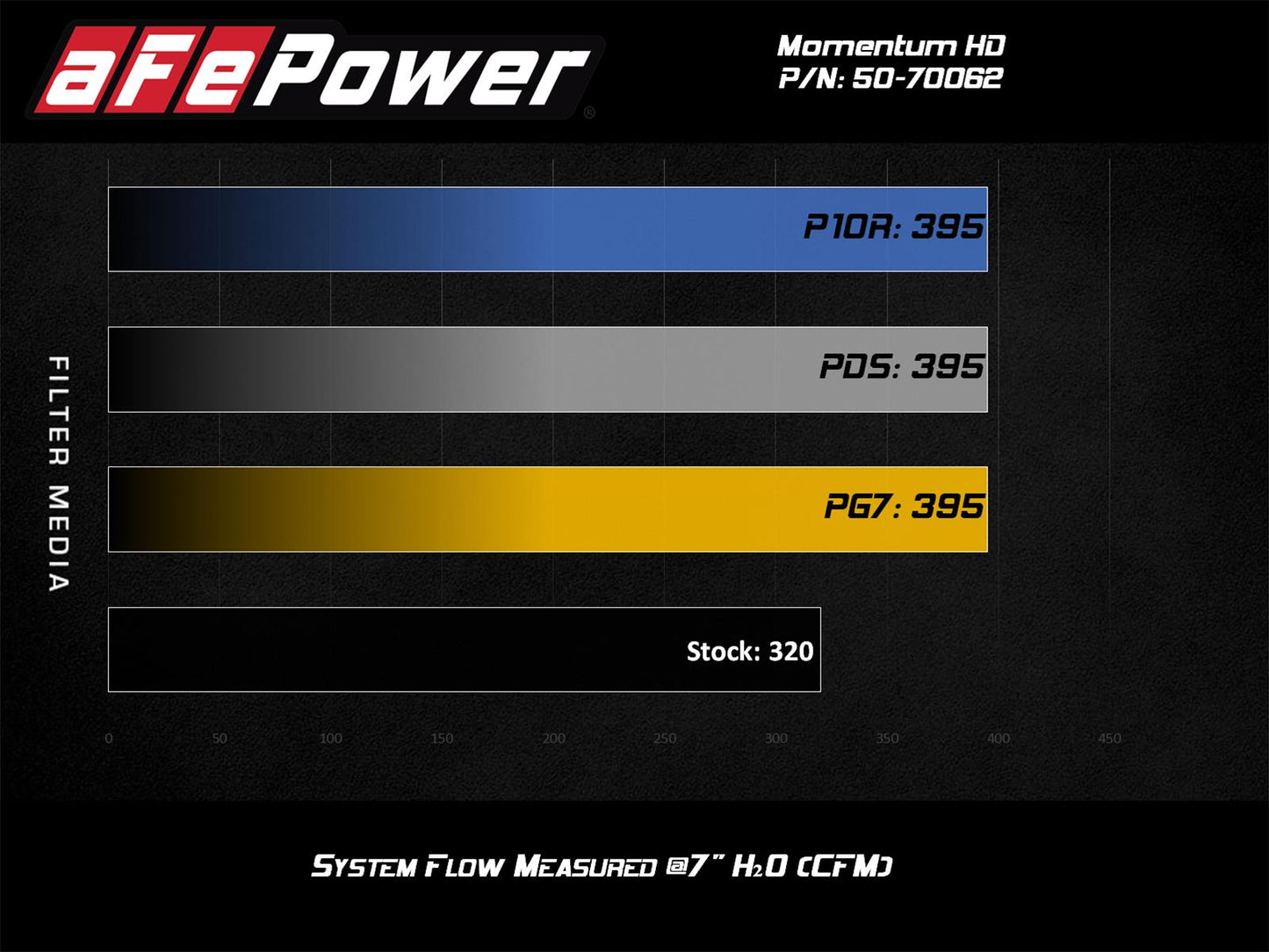 aFe Momentum HD Pro Dry S Air Intake Systems 50-70062D