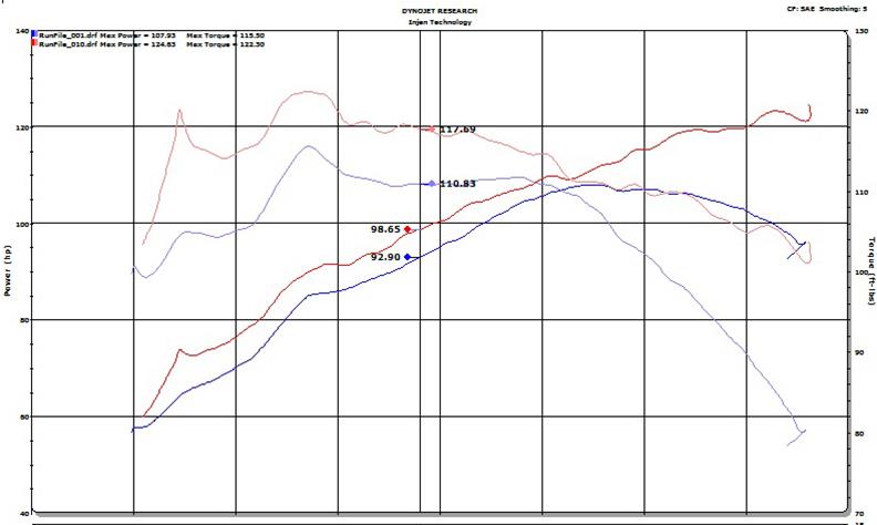Injen SP Series Speed Pro Short Ram Intake Systems SP2050BLK