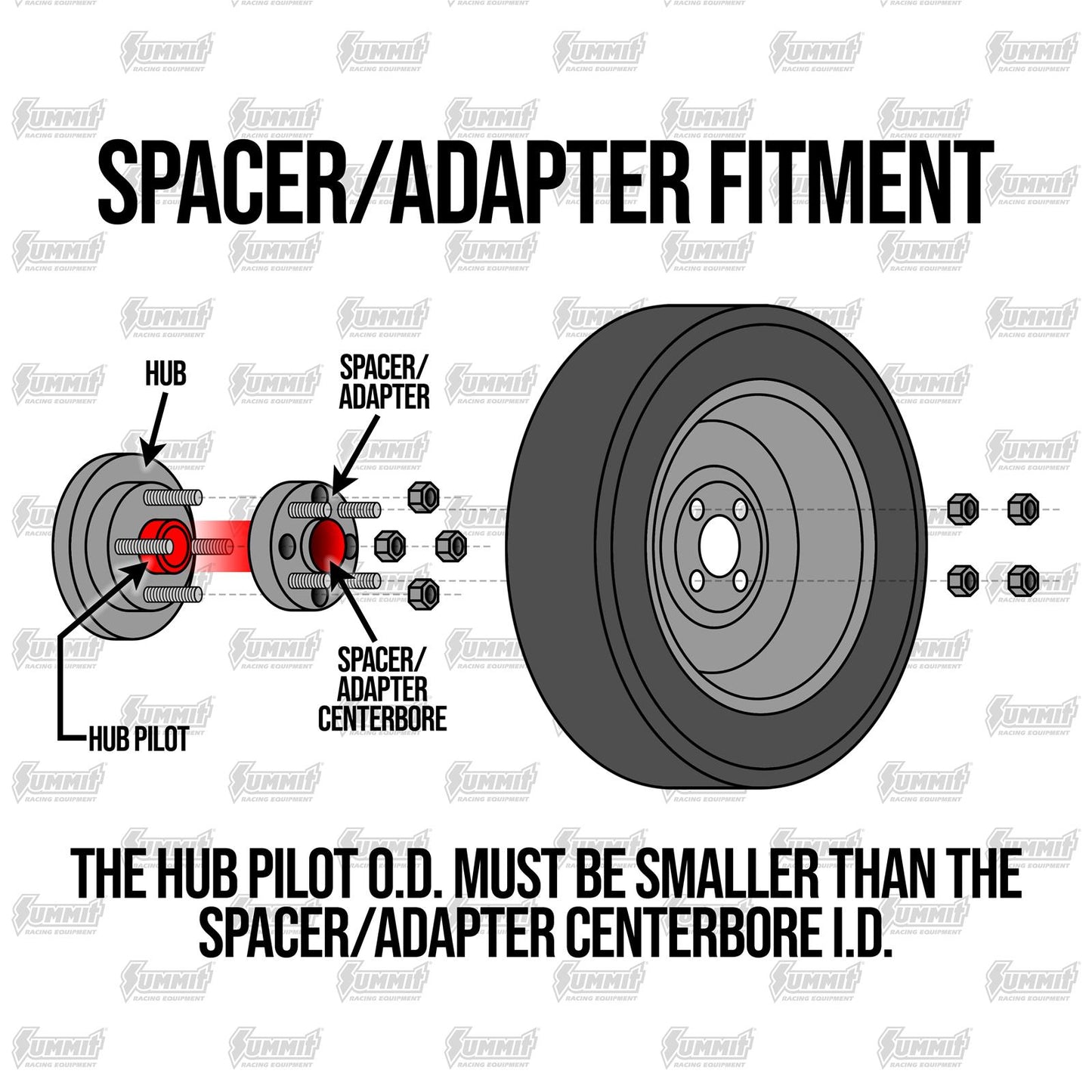 Rugged Ridge Wheel Adapters 15201.07