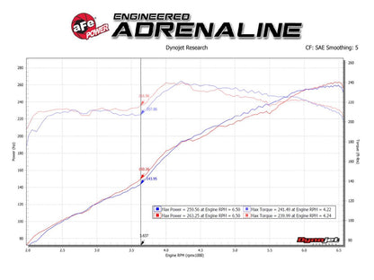 aFe Mach Force XP Exhaust Systems 49-32071