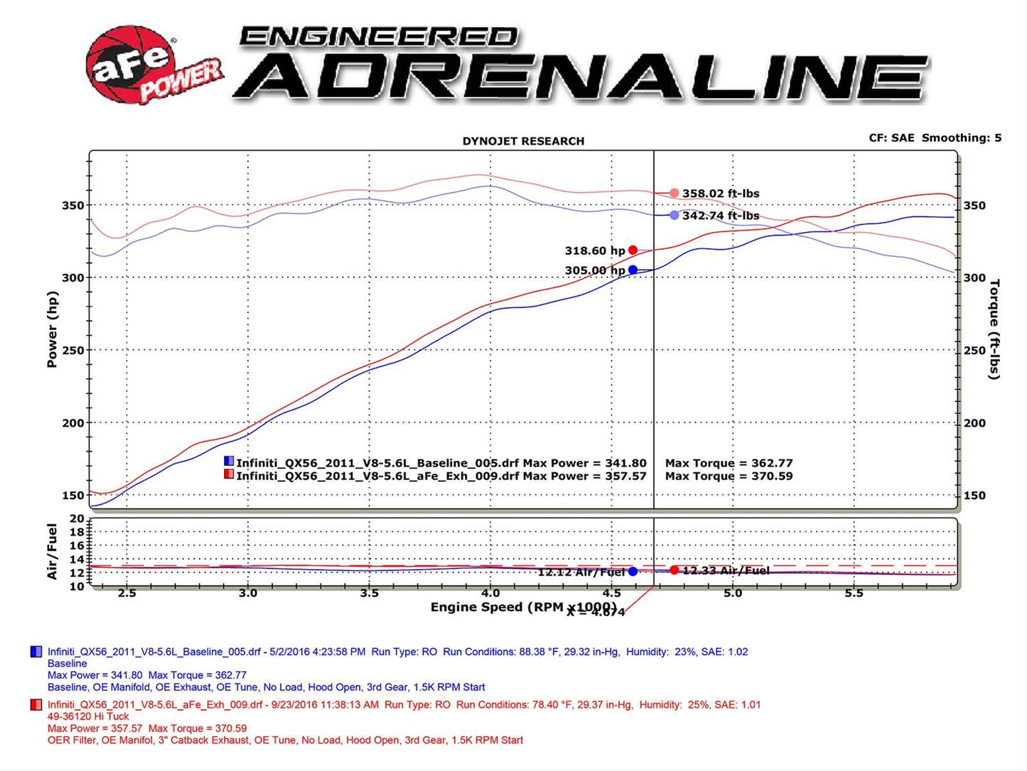 aFe Mach Force XP Exhaust Systems 49-36114-P