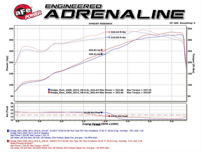 aFe Rebel Series Exhaust Systems 49-42057-B