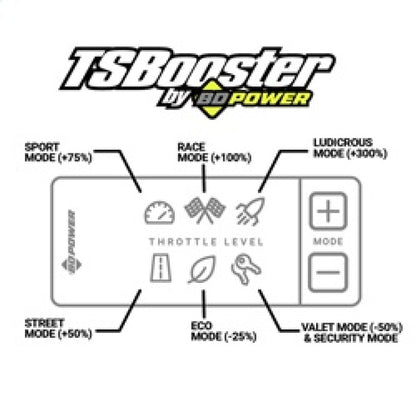 BD Power Throttle Sensitivity Booster v3.0 - Chevy/ GMC/ Dodge/ Jeep/ Fiat/ Nissan 1057938