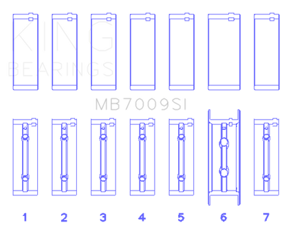 King SI-Series Main Bearings MB7009SI025