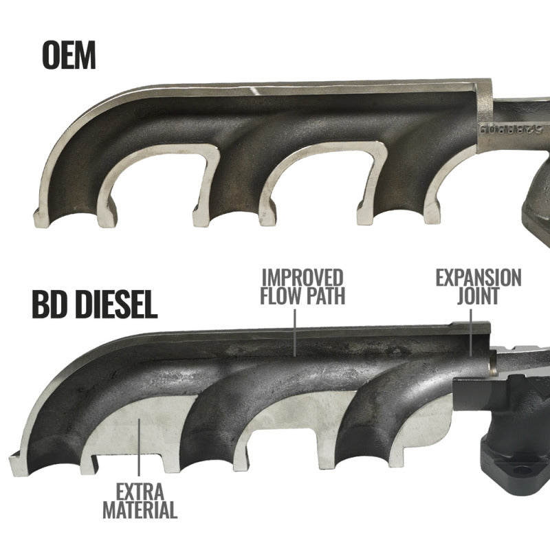 BD Diesel Cast Exhaust Manifold - Dodge 6.7L 2008-2012 1045965
