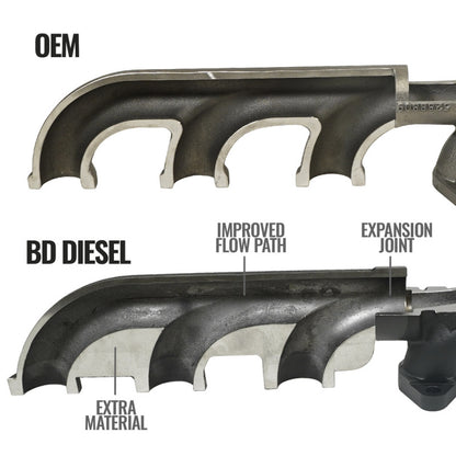 BD Diesel Cast Exhaust Manifold - Dodge 6.7L 2008-2012 1045965