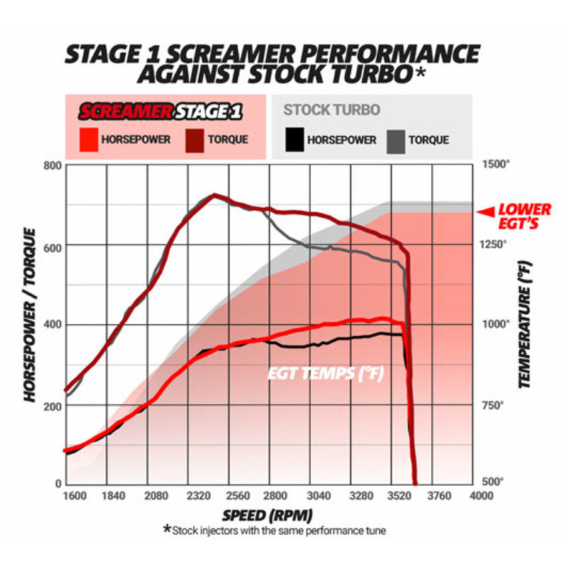 BD Diesel Screamer Stage 2 Performance GT37 Turbo - 2003-2007 Ford 6.0L 1045821