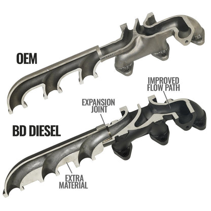 BD Diesel Cast Exhaust Manifold - Dodge 6.7L 2008-2012 1045965