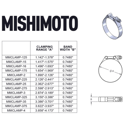 Mishimoto Hose Clamps MMCLAMP-3GD