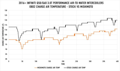 Mishimoto Intercoolers MMINT-Q50-16