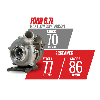 BD Diesel Retrofit Turbo Kit - 11-14 Ford F250/350 & 11-16 Ford F450/550 Powerstroke 6.7L 1045824