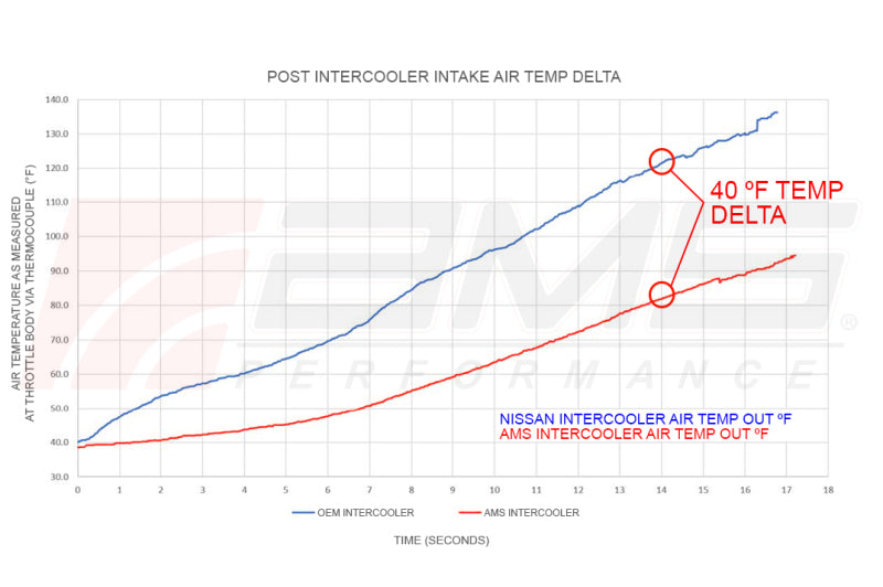 AMS Performance 2023 Nissan Z VR30 Intercoolers AMS.47.09.0001-1