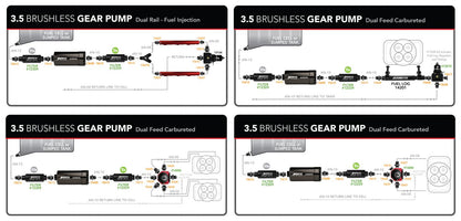 Aeromotive 3.5 GPM Brushless Gear Pumps 11185
