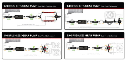 Aeromotive 5.0 GPM Brushless Variable Speed Gear Pumps 11196