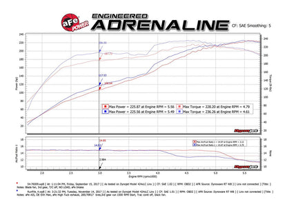 aFe Mach Force XP Exhaust Systems 49-36040-1B