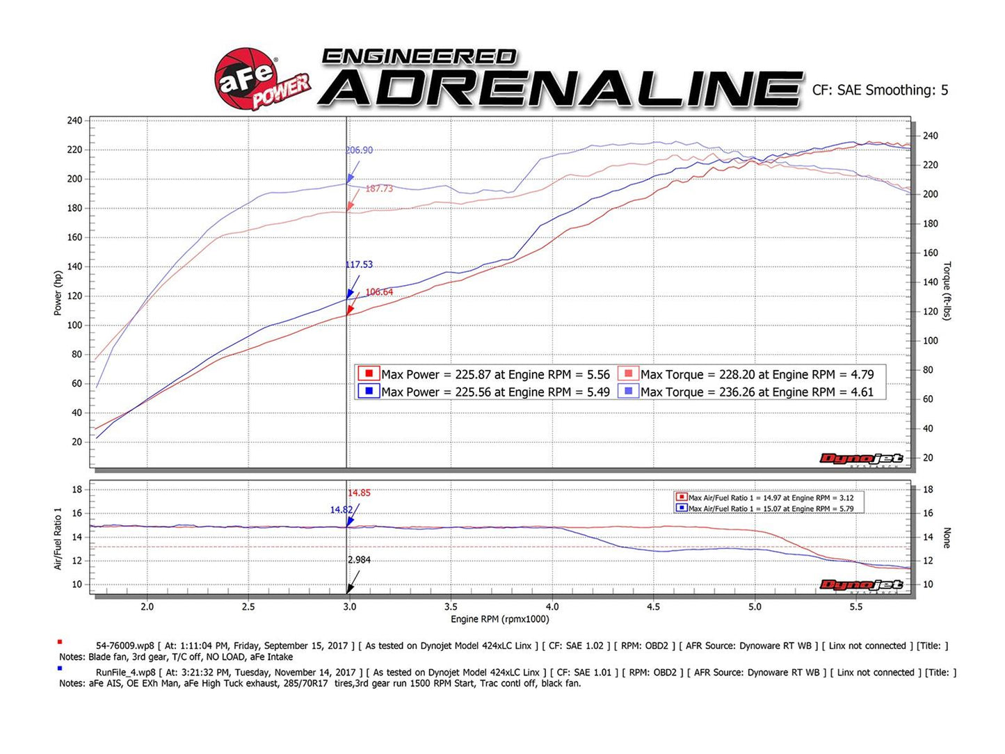 aFe Mach Force XP Exhaust Systems 49-36040-1P