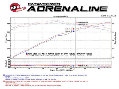 aFe Mach Force XP Exhaust Systems 49-36114-B