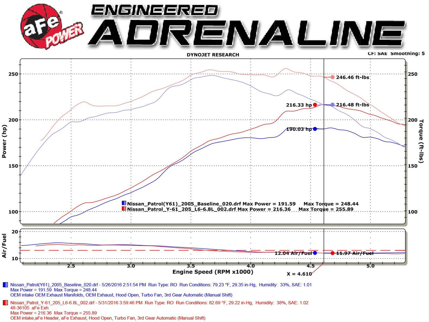 aFe Mach Force XP Exhaust Systems 49-36115-B