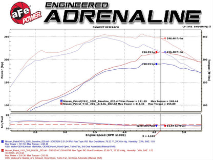 aFe Mach Force XP Exhaust Systems 49-36115-B