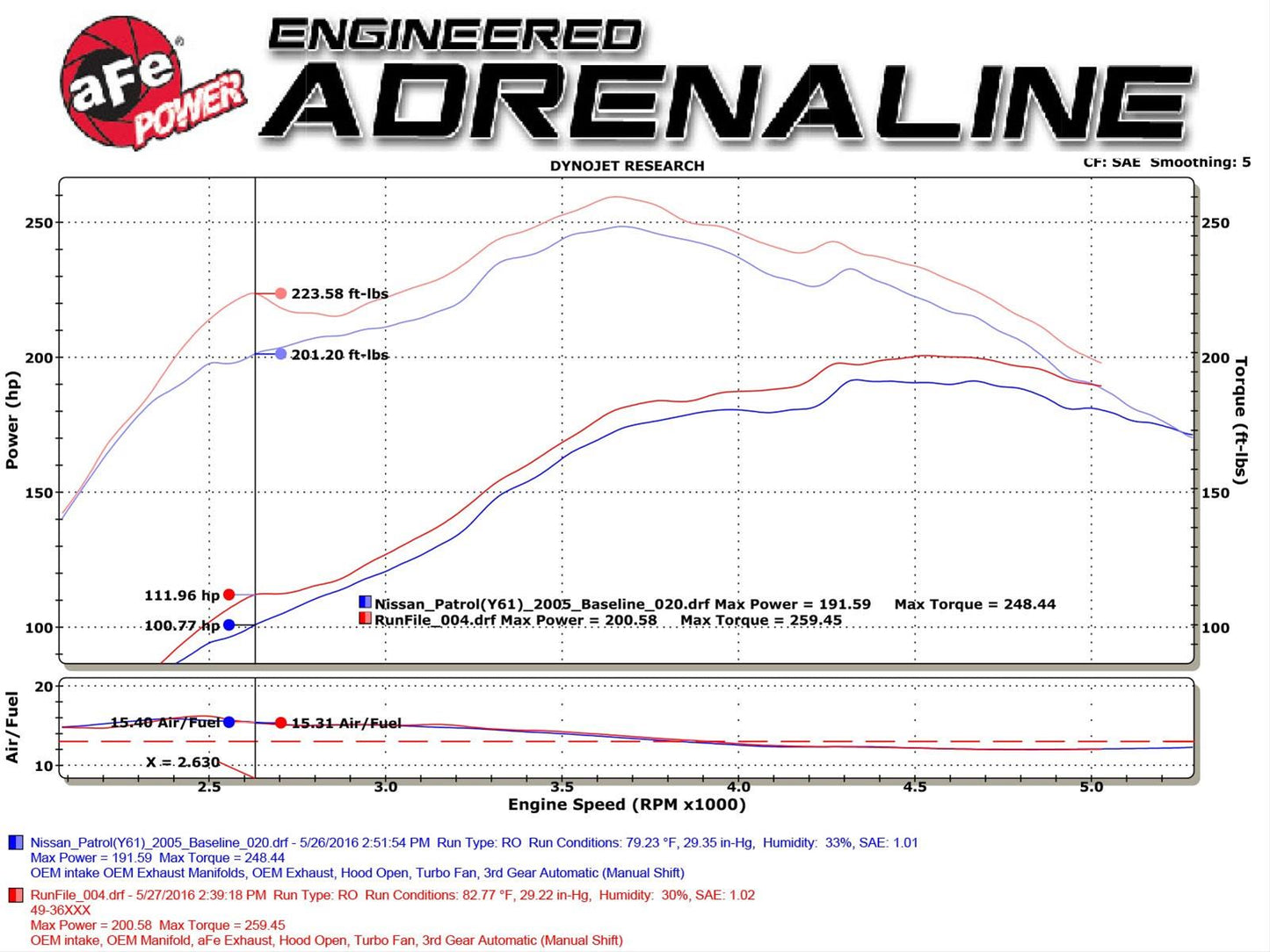 aFe Mach Force XP Exhaust Systems 49-36115-B