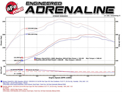 aFe Mach Force XP Exhaust Systems 49-36115-B