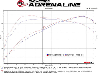 aFe Mach Force XP Exhaust Systems 49-36348-B