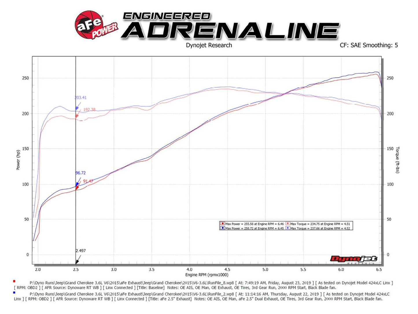 aFe Vulcan Series Exhaust Systems 49-38085-B