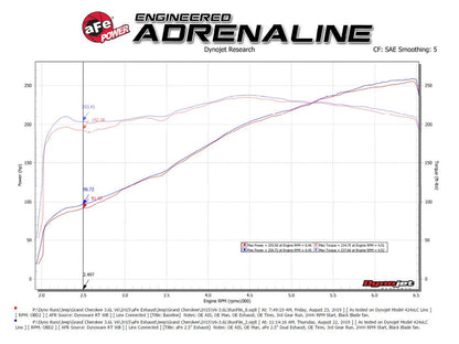aFe Vulcan Series Exhaust Systems 49-38085-B