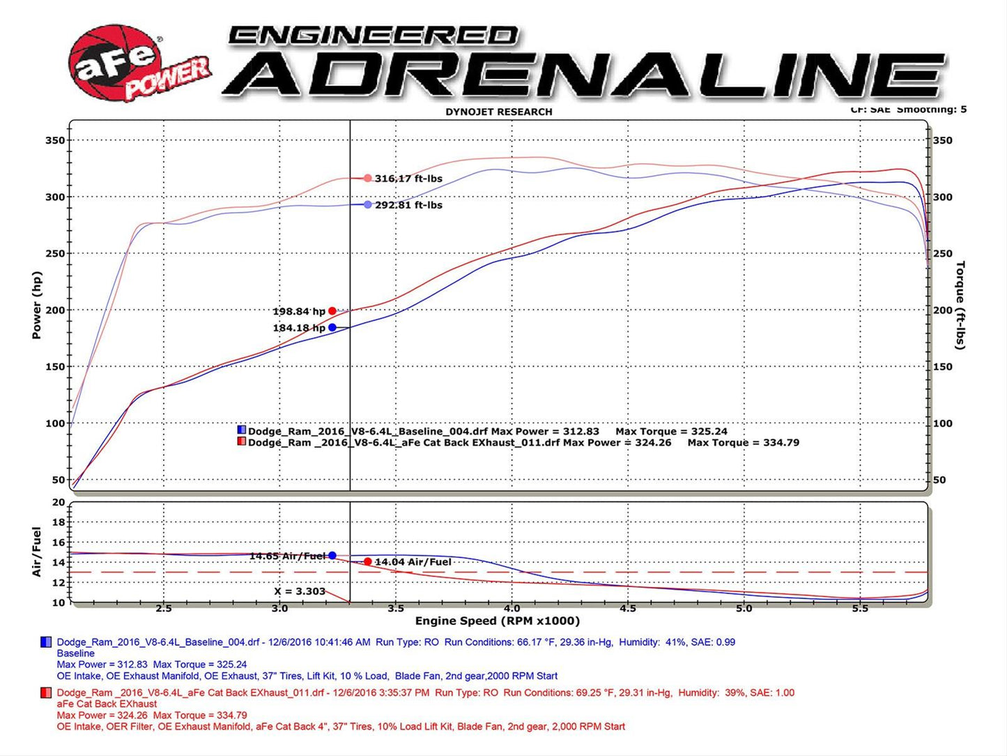 aFe Mach Force XP Exhaust Systems 49-42056-B