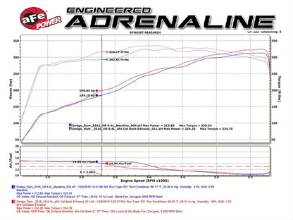 aFe Mach Force XP Exhaust Systems 49-42056-P