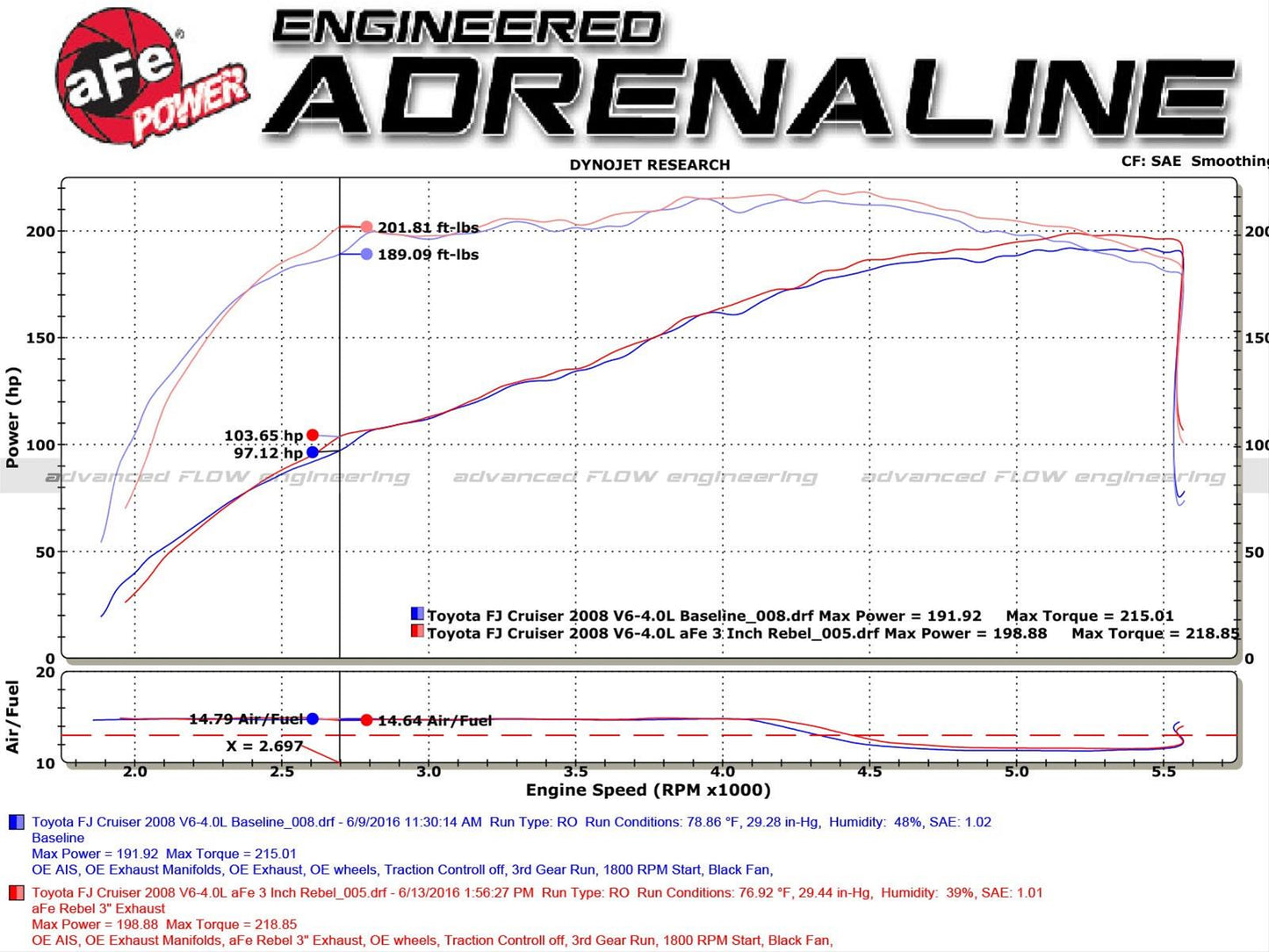 aFe Rebel Series Exhaust Systems 49-46030-P