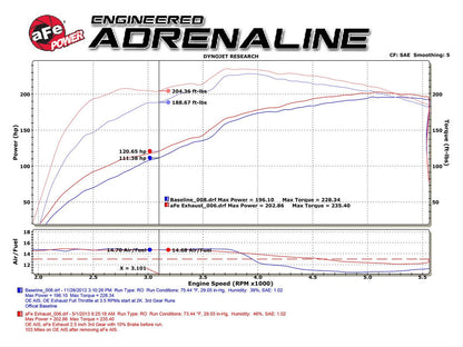aFe Rebel Series Exhaust Systems 49-46033-B