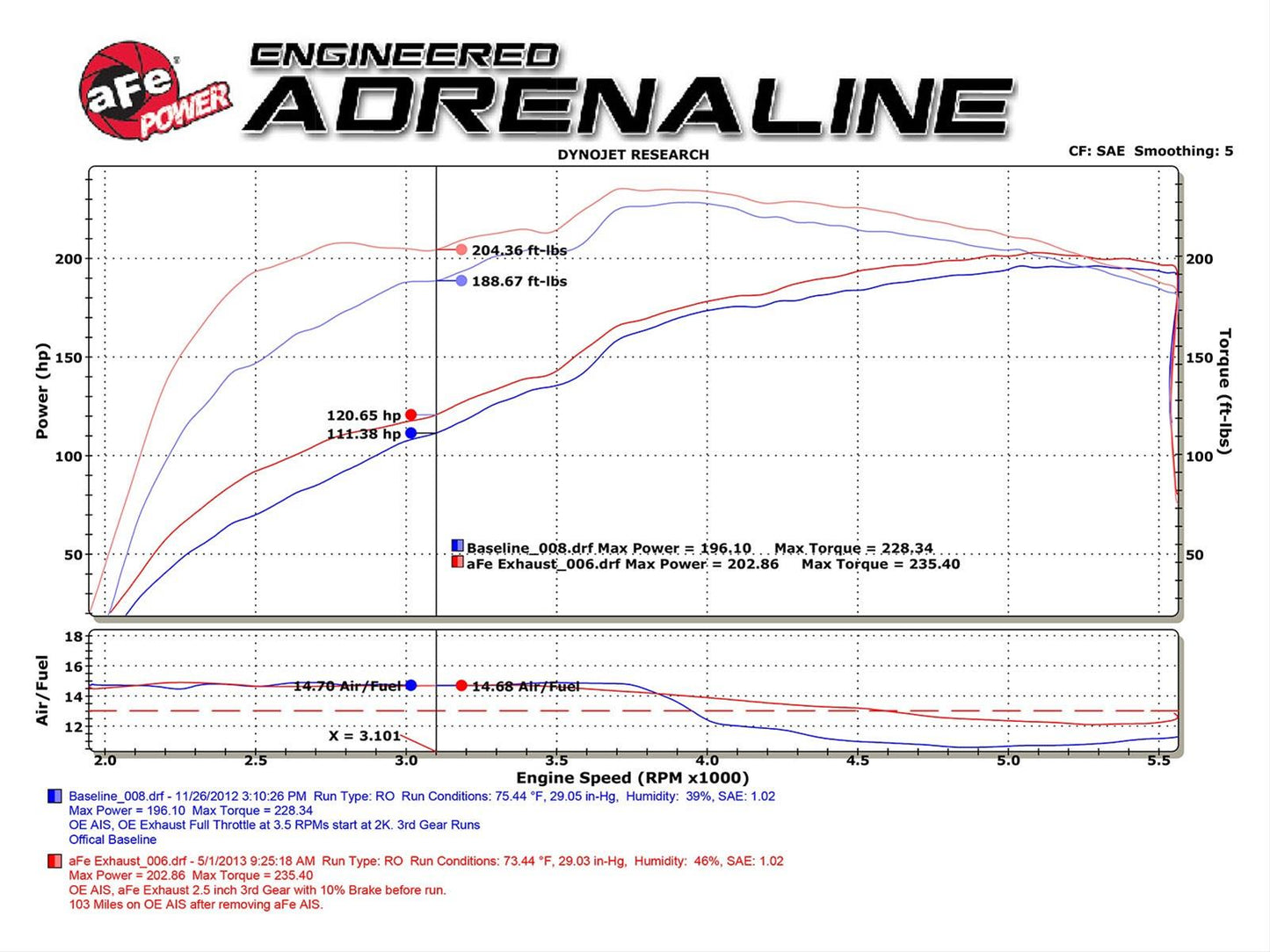 aFe Rebel Series Exhaust Systems 49-46033-P