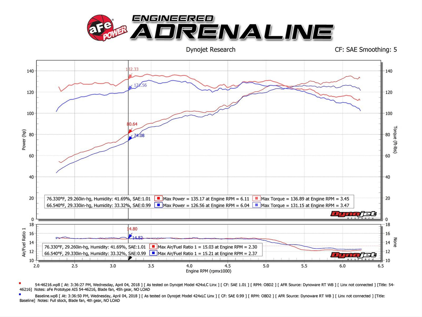 aFe Momentum ST Pro 5R Cold Air Intake Systems 54-46216