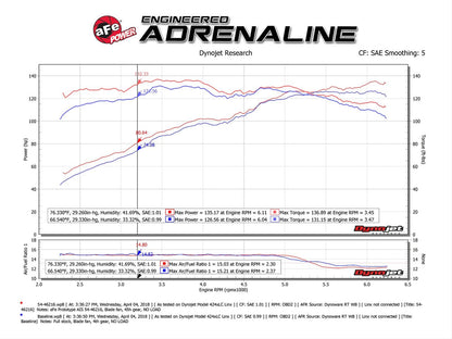 aFe Momentum ST Pro 5R Cold Air Intake Systems 54-46216