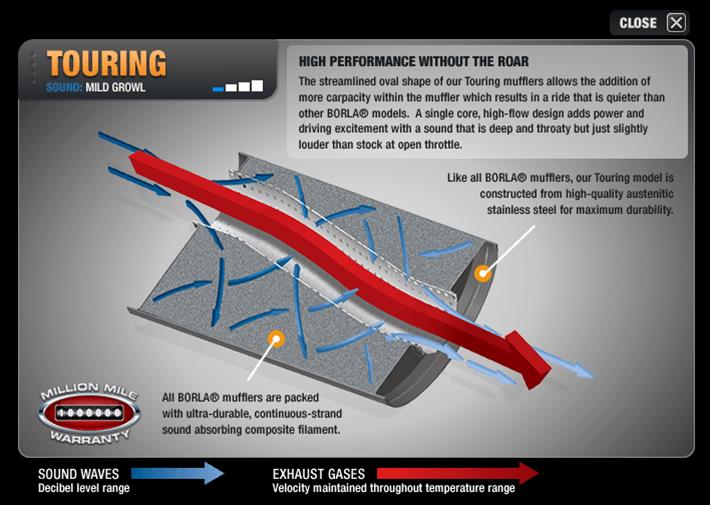 Borla Touring Exhaust Systems 140505