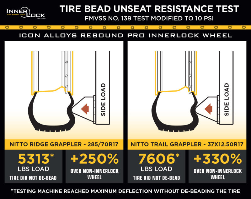 Icon Alloys Rebound Pro Titanium Wheels 21817857345TT