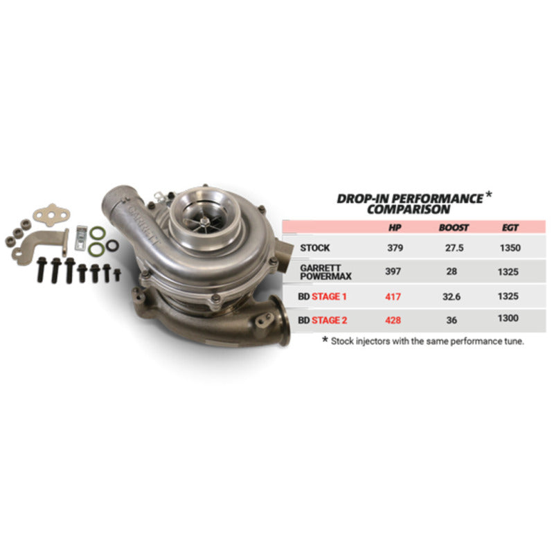 BD Diesel Screamer Stage 2 Performance GT37 Turbo - 2003-2007 Ford 6.0L 1045821