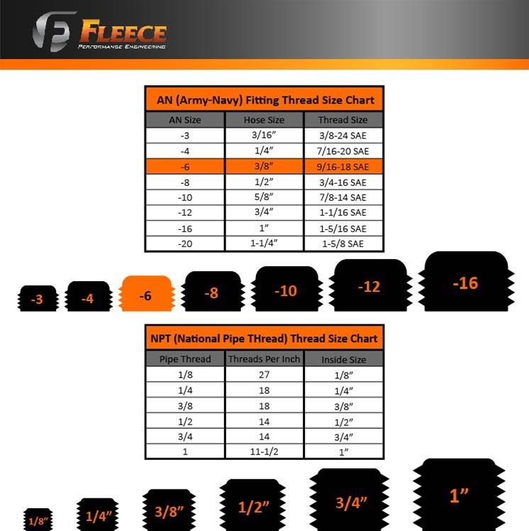 Fleece Performance AN to Straight Cut O-Ring Fittings FPE-APT-916-06