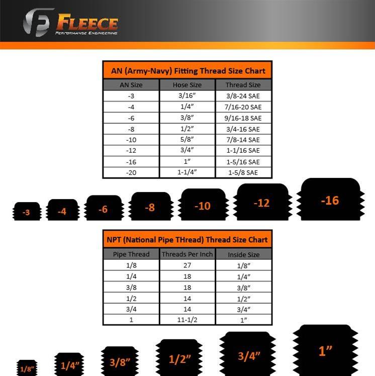 Fleece Performance Plug Fittings FPE-SP-3416