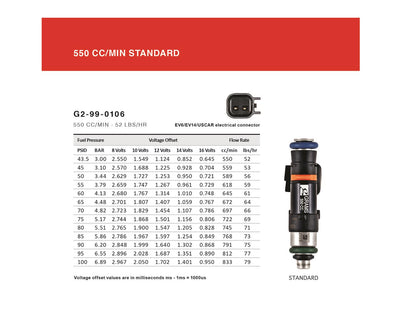 Grams Performance Fuel Injectors G2-0550-0501