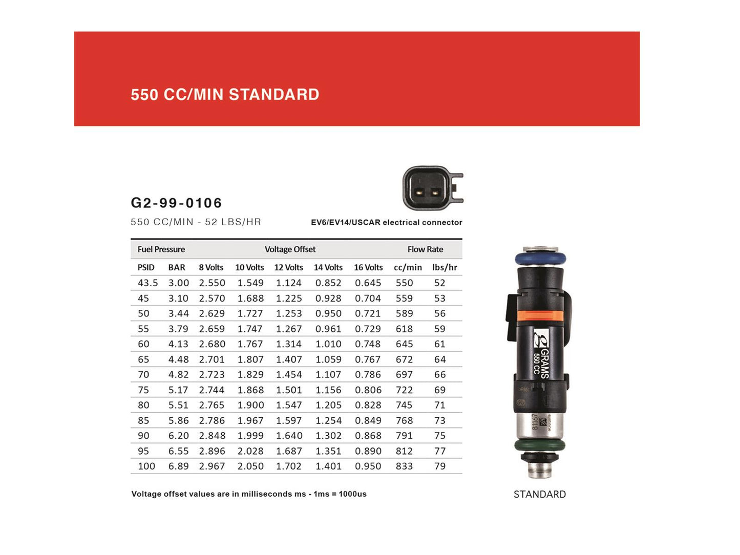Grams Performance Fuel Injectors G2-0550-1001