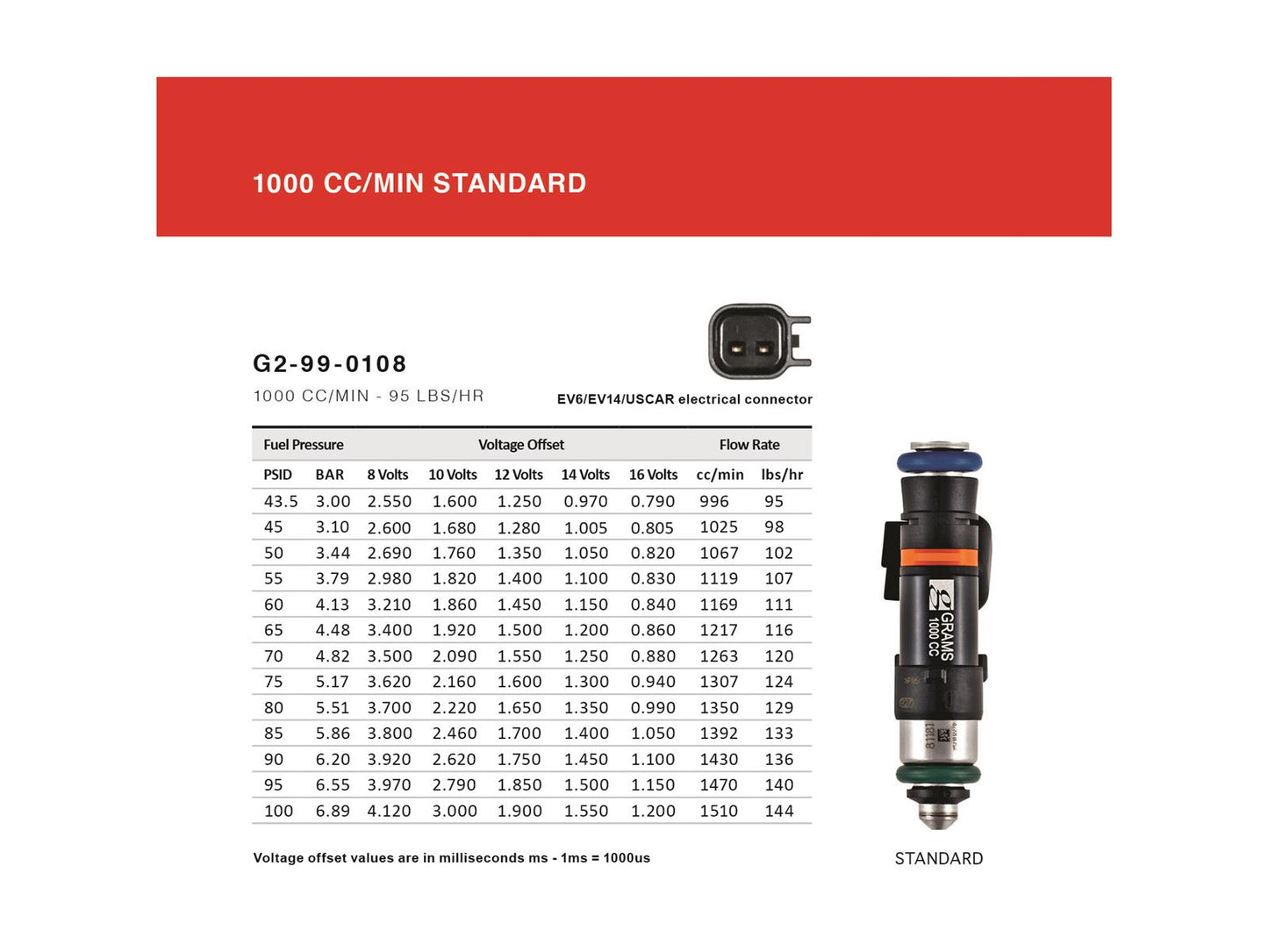 Grams Performance Fuel Injectors G2-1000-1000