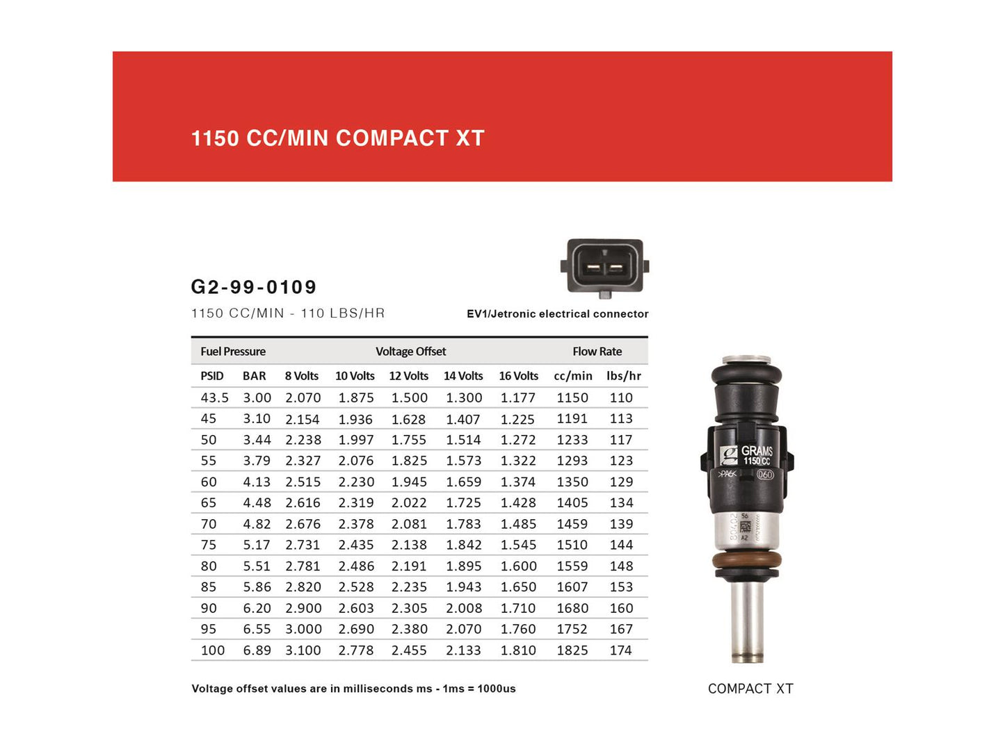 Grams Performance Fuel Injectors G2-1150-0500