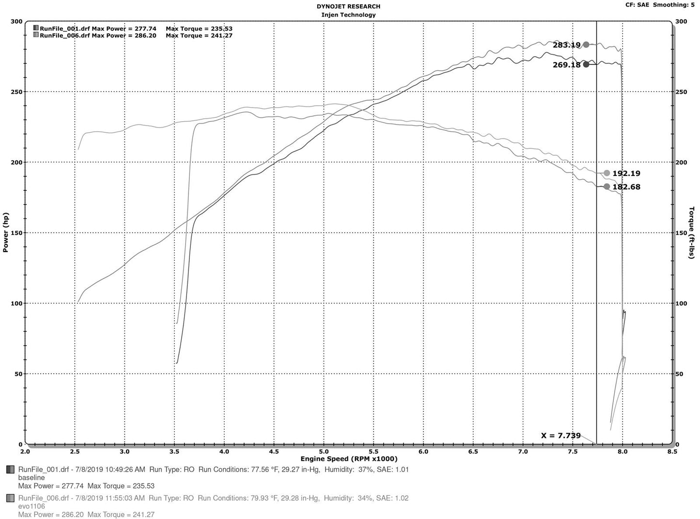 Injen Evolution Series Cold Air Intake Kits EVO1106