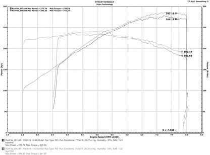 Injen Evolution Series Cold Air Intake Kits EVO1106