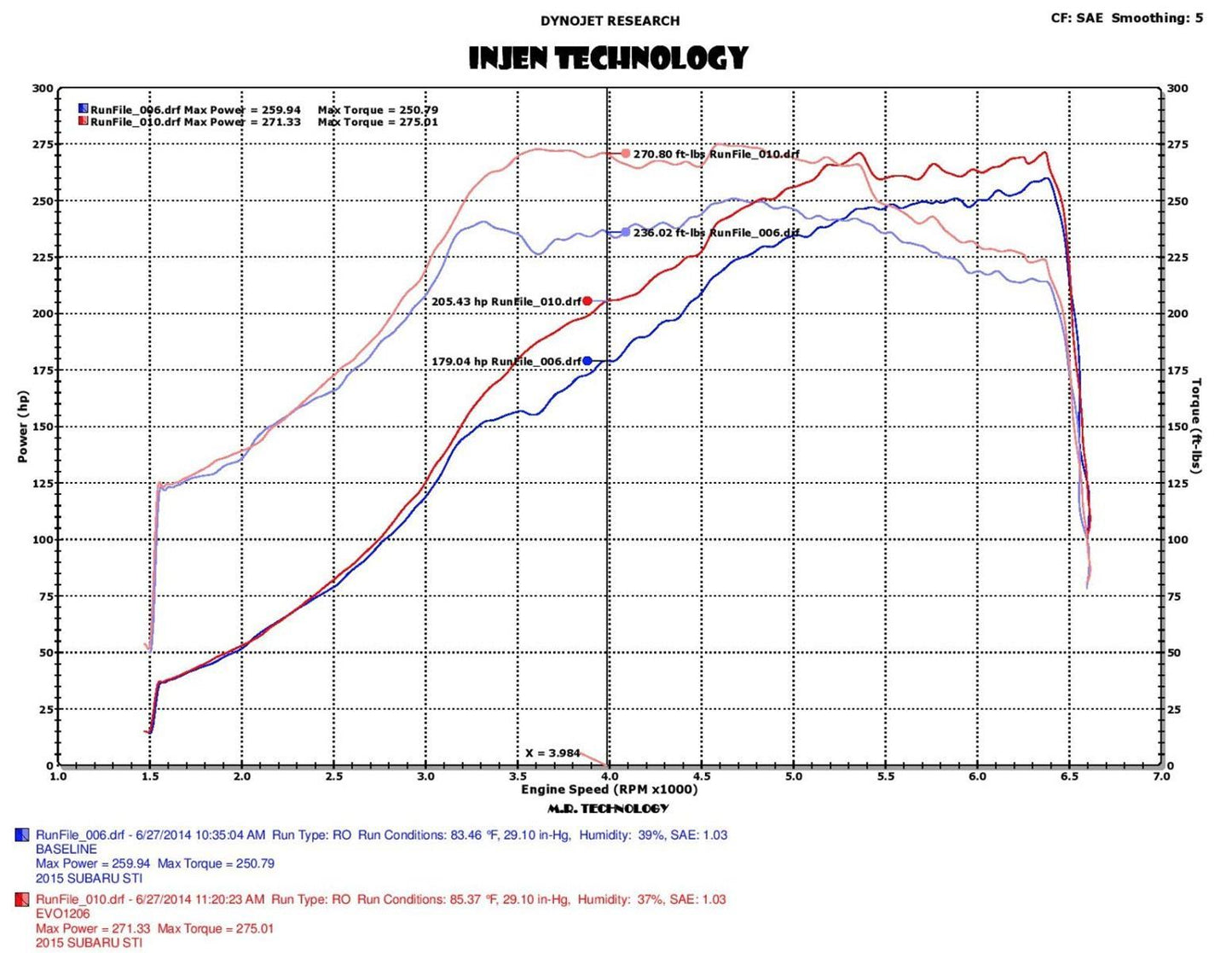 Injen Evolution Series Cold Air Intake Kits EVO1206
