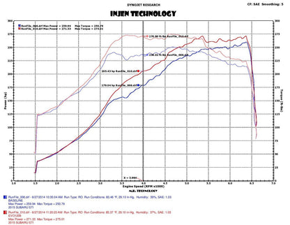 Injen Evolution Series Cold Air Intake Kits EVO1206